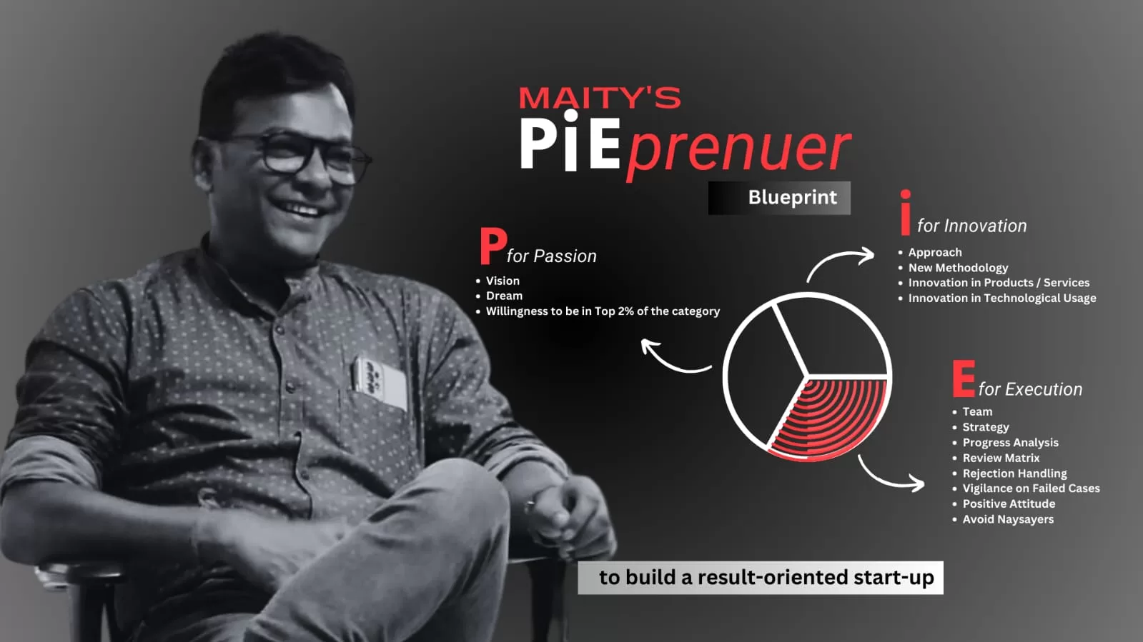 Manoj Maity: The Maestro of Passion, Innovation, and Execution (PiE) Philosophy in Entrepreneurship Management