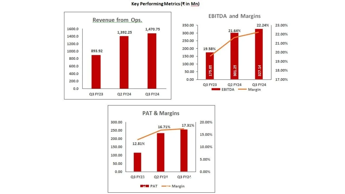 Balu Forge Industries Ltd. Q3 FY24 Financial Results
