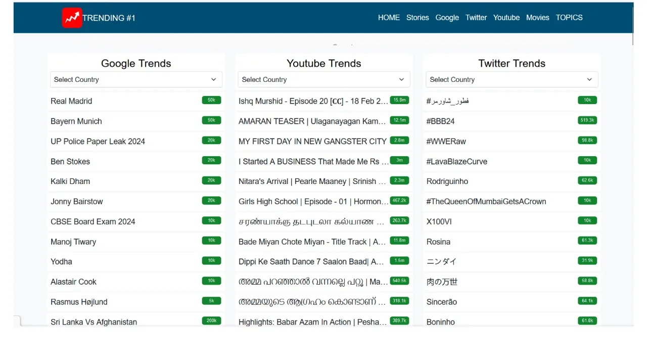 Decoding Twitter Trends: A Journey Through Trending-1.com’s Trend Tracker
