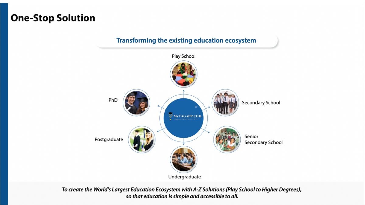 MyTAGAPP .COM: Transforming Career Planning and Educational Access in EdTech