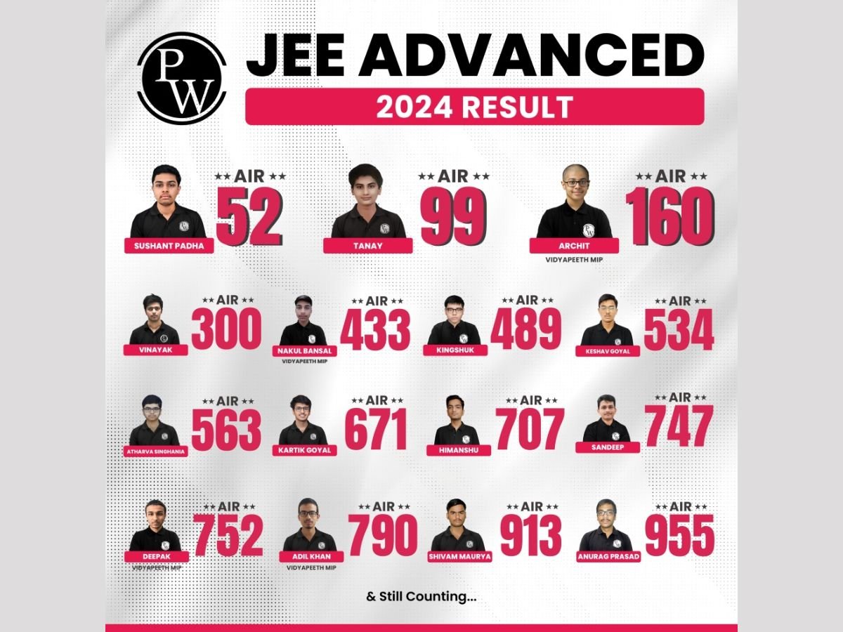 2 Physics Wallah (PW) students secure AIR 100 in JEE Advanced 2024: Over 28 students rank in the Top 1000