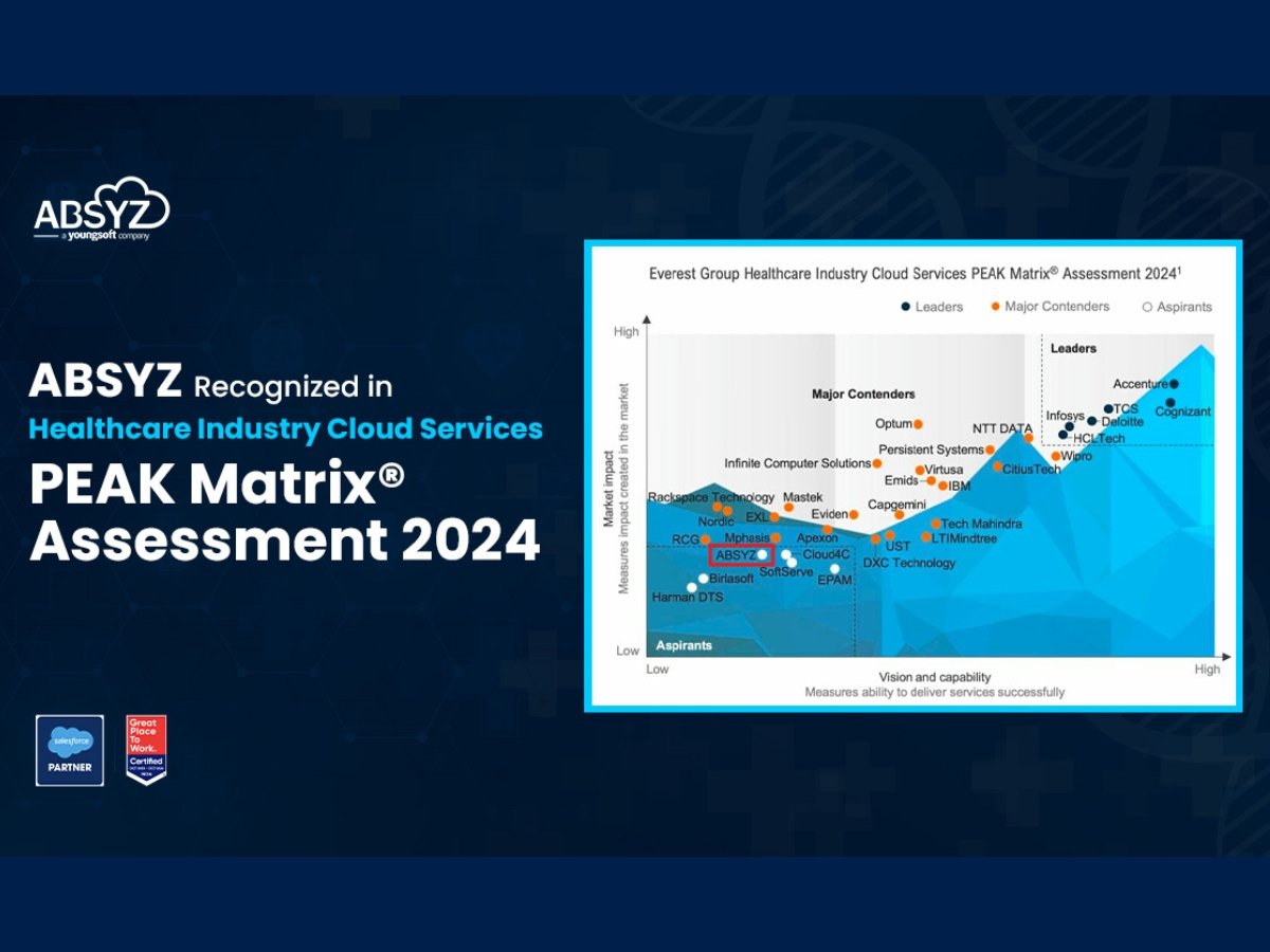 ABSYZ Recognized in Healthcare Industry Cloud Services PEAK Matrix® Assessment 2024