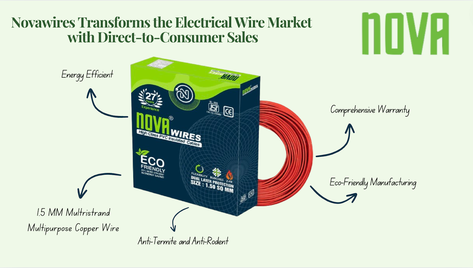 Novawires Transforms the Electrical Wire Market with Direct-to-Consumer Sales