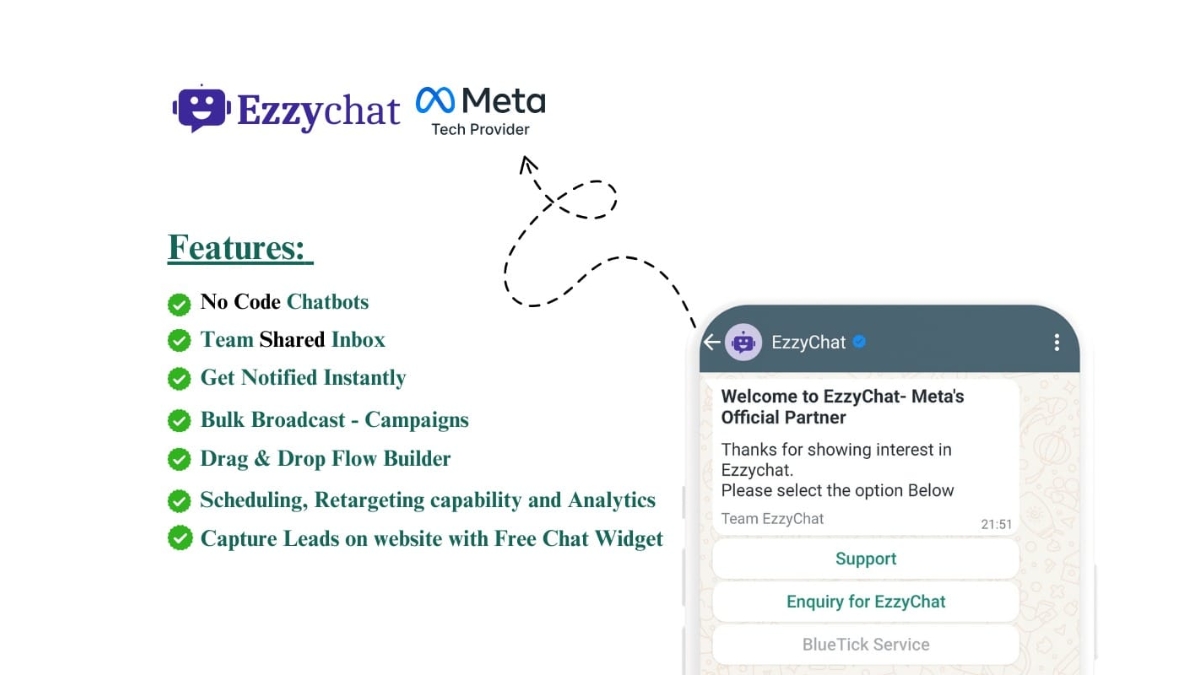 Boost Business Growth with EzzyChat: The Future of WhatsApp Marketing Solutions